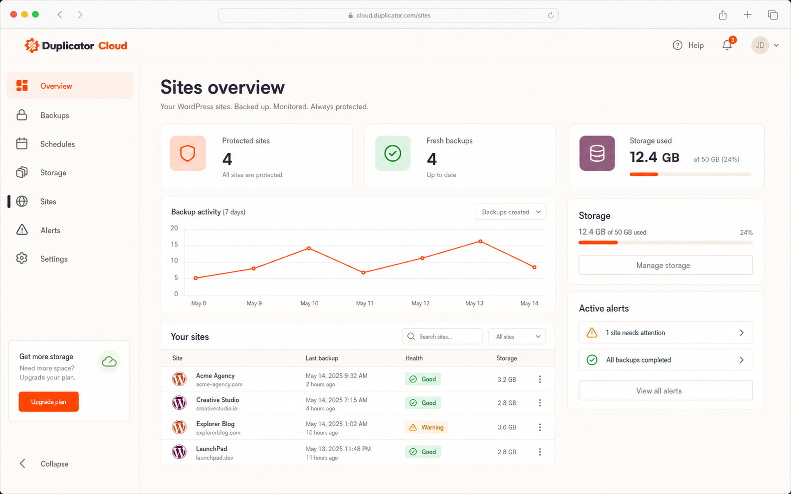 Flat Duplicator Cloud sites overview mockup with KPI cards, activity chart, site health table, alerts, and storage usage.